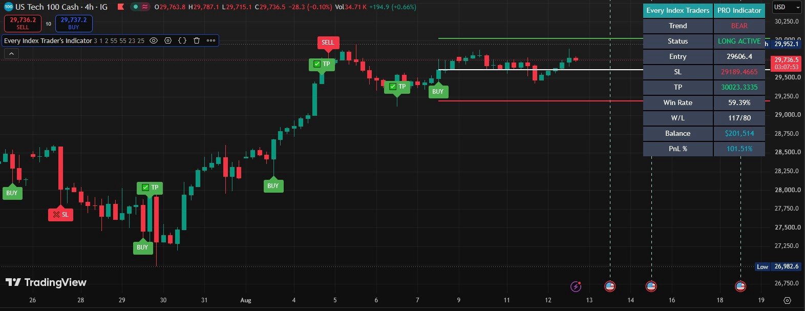 Every Trader’s Indicator PRO