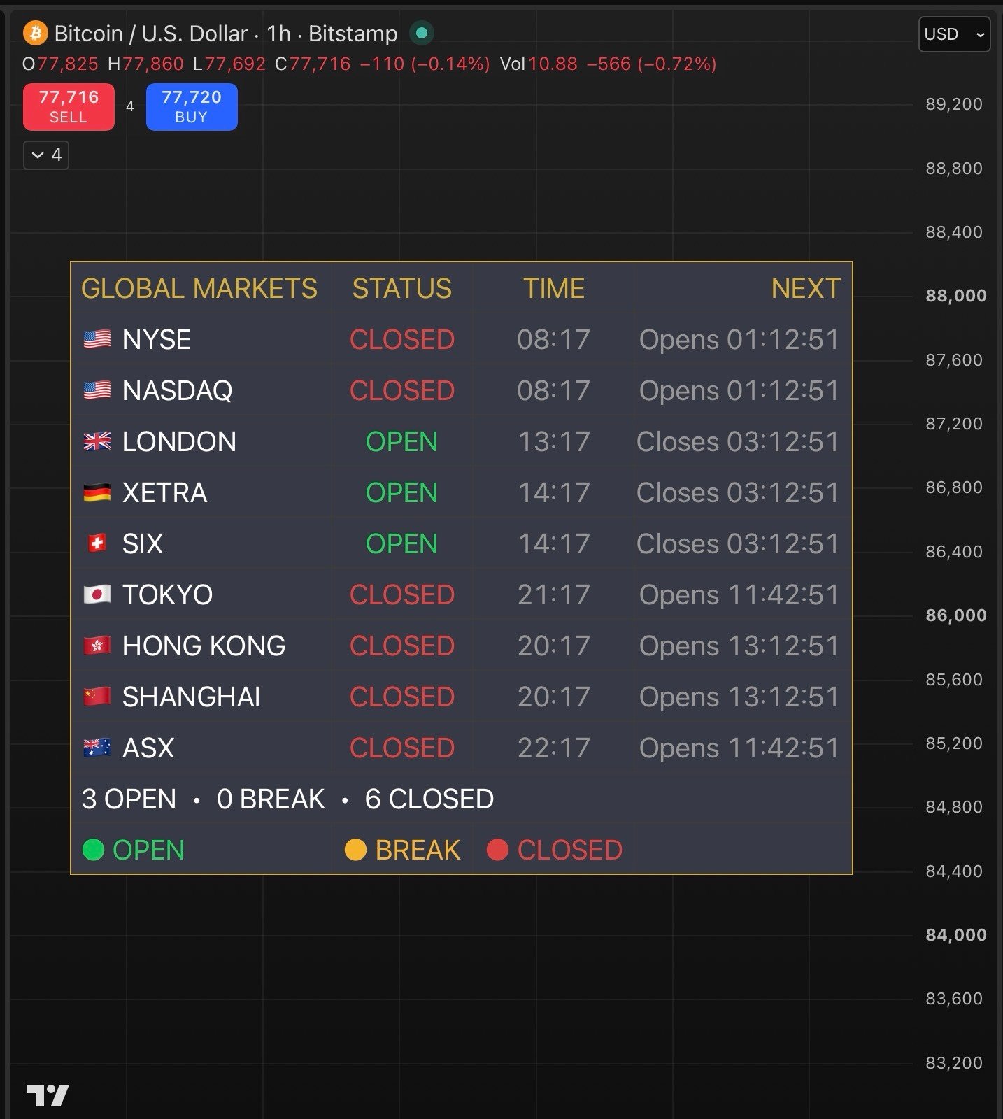 Global Stock Market Dashboard